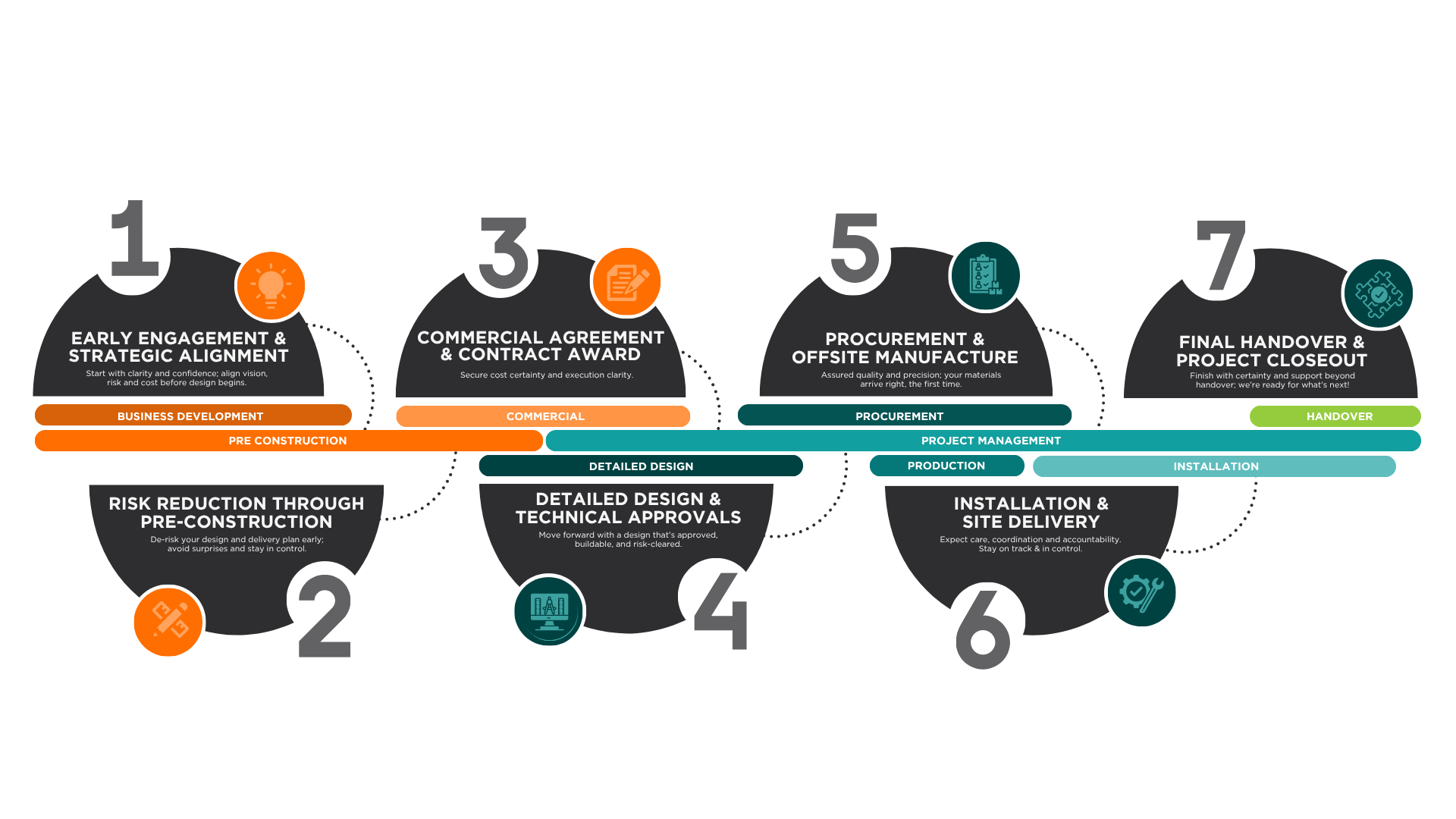 TMW Customer Journey Graphic 1920 x 1080 px (1)